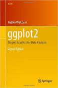 ggplot2: Elegant Graphics for Data Analysis (Use R!)-小麦知识