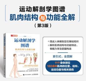 运动解剖学图谱-小麦知识