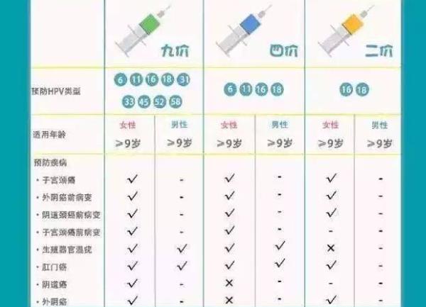 接种九价疫苗怎么预约 妇幼保健院或疾控中心线下预约-小麦知识