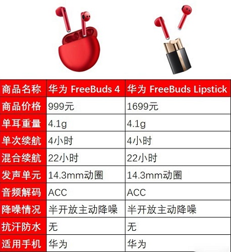 华为口红耳机在哪买 华为口红耳机苹果手机能用吗-小麦知识