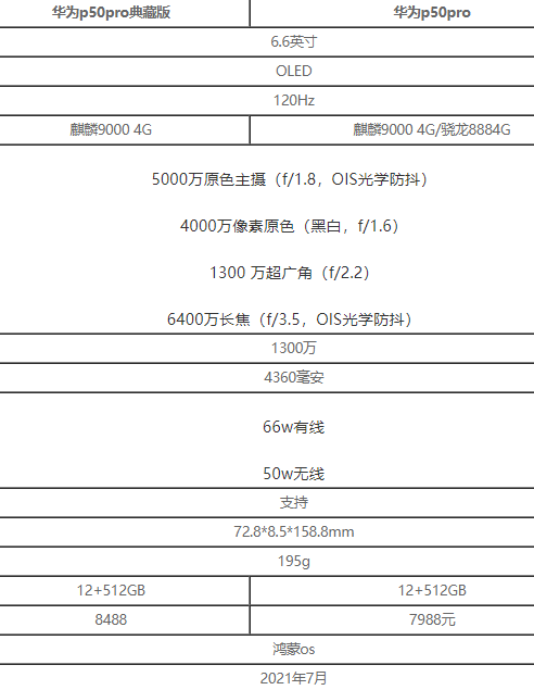 华为p50典藏版多少钱 华为p50典藏版什么时候开售-小麦知识