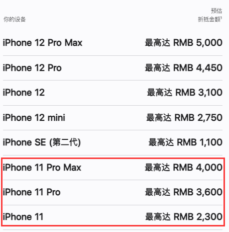 苹果11换13pro有必要吗 苹果11以旧换新13加多少钱-小麦知识