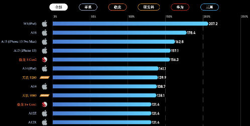 现在的手机真的性能过剩了么 手机存在性能过剩吗-小麦知识