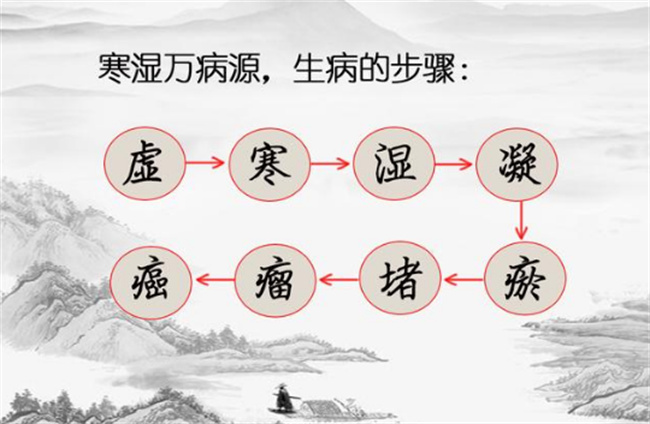 生姜能祛湿气吗 姜能祛寒湿还是湿热-小麦知识