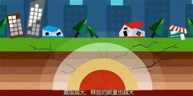 地震为什么会形成蓝光 分析地震出现蓝光的原因-小麦知识
