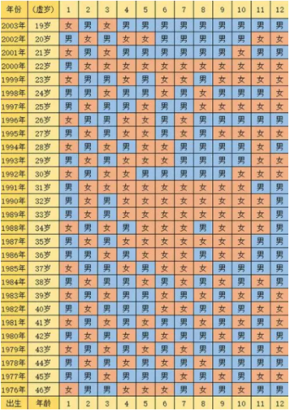 2024年清宫表生男生女图最准确版 生男生女和什么有关系-小麦知识