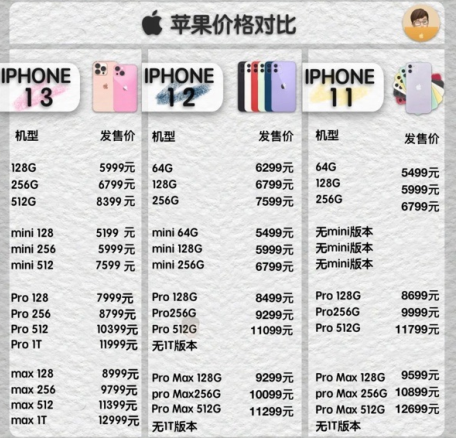 iphone13线下店什么时候有货 iPhone13线下怎么预约购买-小麦知识
