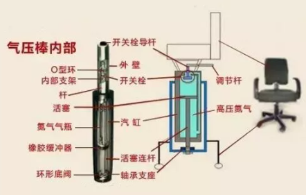 一般的气压椅子会爆炸吗 气压椅不坐会爆炸吗-小麦知识