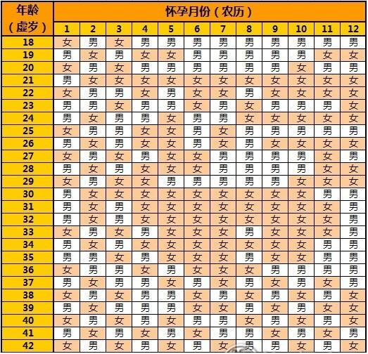 2023年清宫图生男生女表正版最准确 2023年生男生女表99准确率清宫图-小麦知识