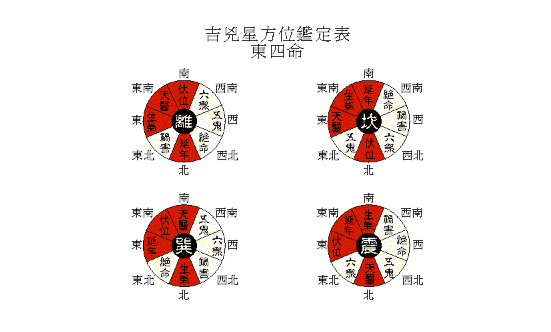 2023年是东四命还是西四命 东四命和西四命计算方法-小麦知识