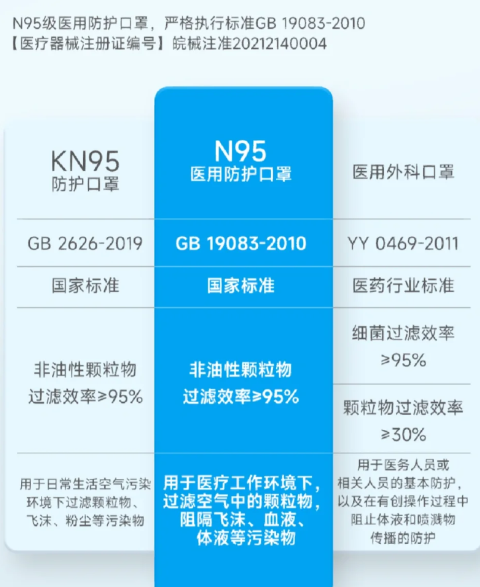 很薄的n95是不是假的 真正的n95口罩是什么样子的-小麦知识